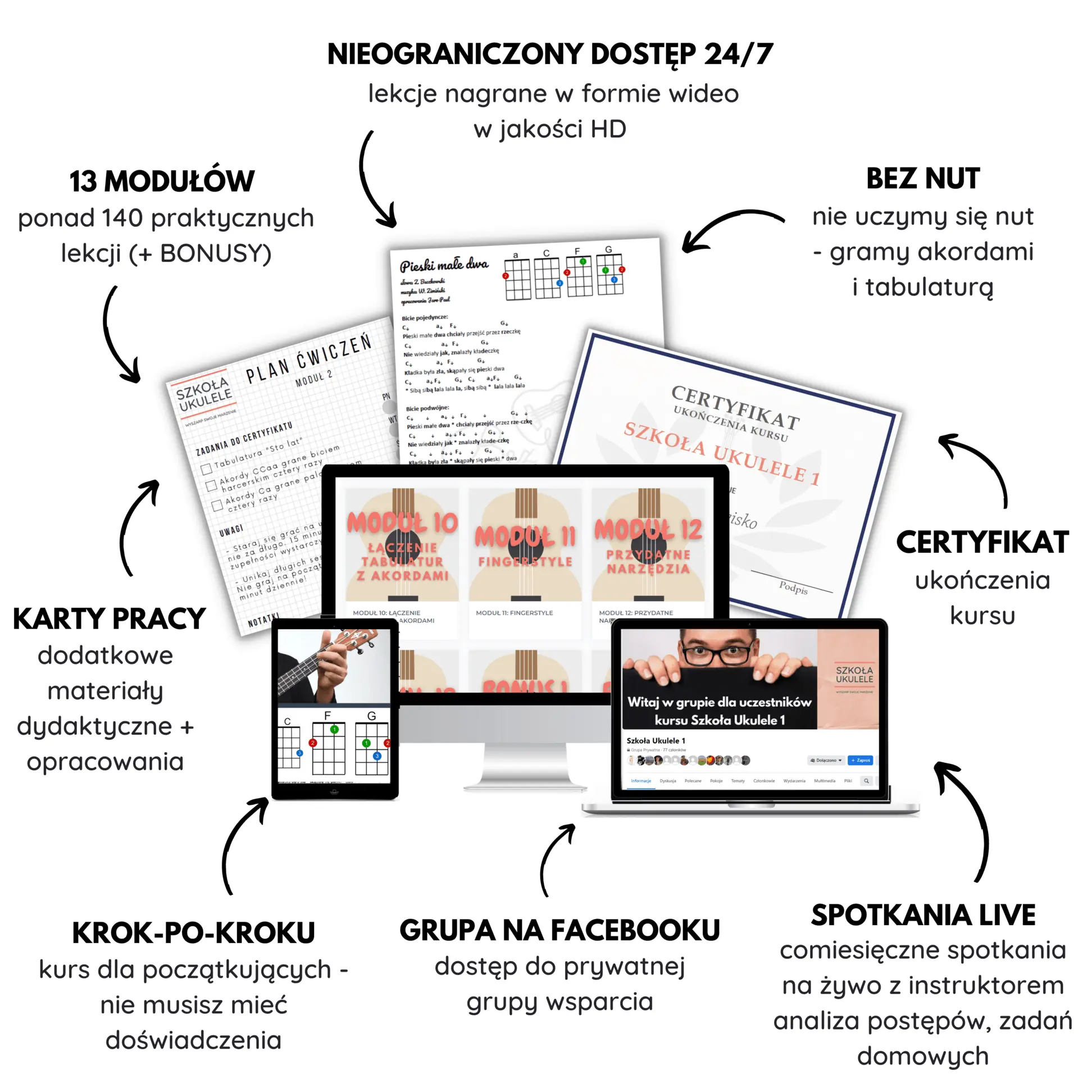 szkoła ukulele1 szkoła ukulele1